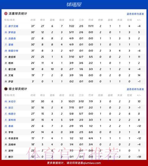 世界杯英格兰内马尔数据统计深度解读 世界杯英格兰内马尔数据统计深度解读