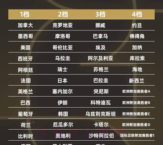 2026世界杯小组赛积分详细