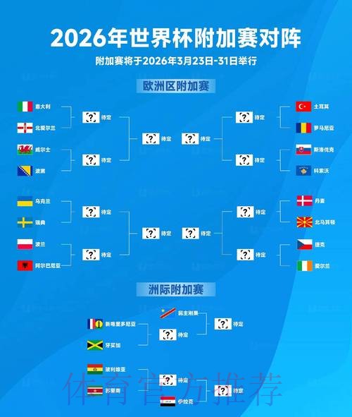 2026世界杯出线规则推荐 2026世界杯出线规则推荐