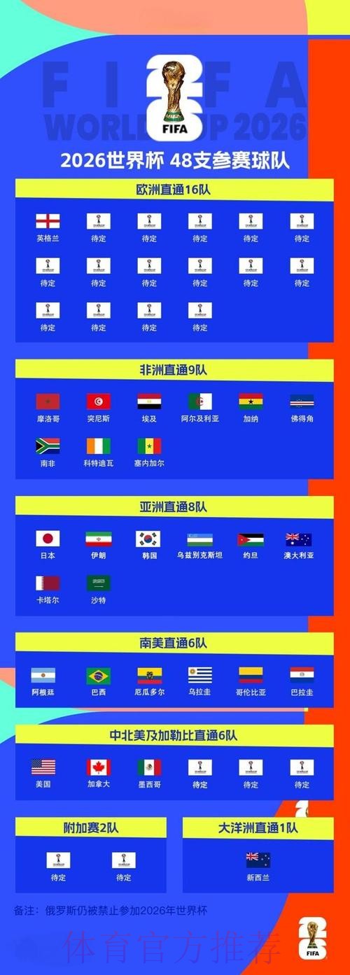 2026世界杯盘口入口最新网址 2026世界杯盘口入口最新网址
